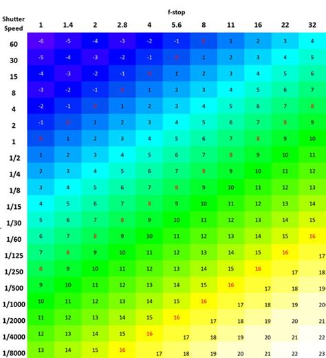 tuxedo exposure values.